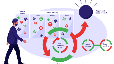 Agile methode scrum png